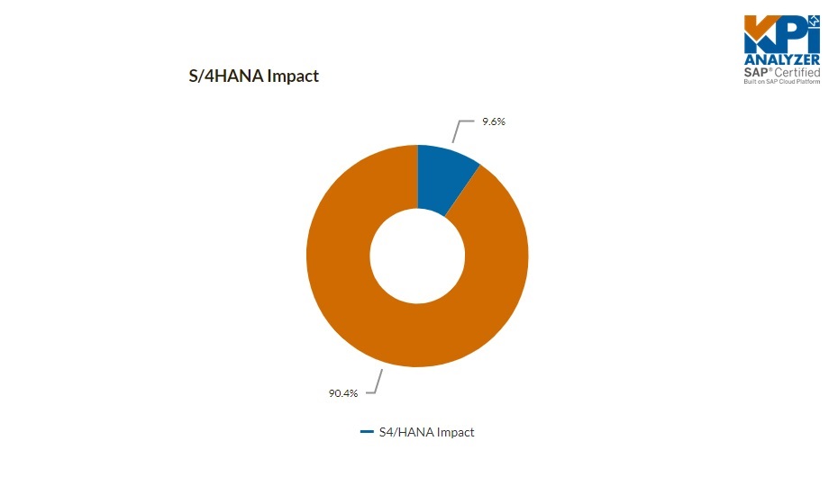 S/4HANA Auswirkungen